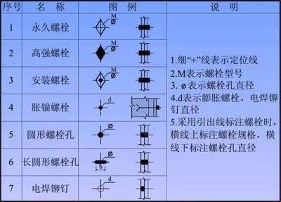 鋼結構螺栓圖例（國家標準鋼結構螺栓強度等級選擇） 結構框架設計 第3張