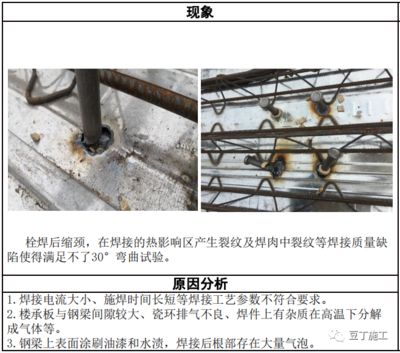 鋼結構栓釘焊接質量檢查方法（鋼結構栓釘焊接工藝評定） 鋼結構蹦極施工 第2張