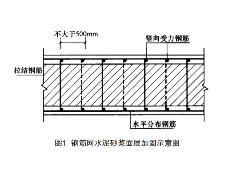 屋面加固施工方案 鋼結構框架施工 第5張