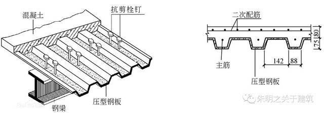 鋼結構樓承板栓釘的作用（樓承板栓釘在鋼結構工程中的作用） 北京鋼結構設計 第1張