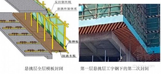 鋼梁加固施工方案（鋼梁加固施工方案，鋼梁加固施工安全注意事項）