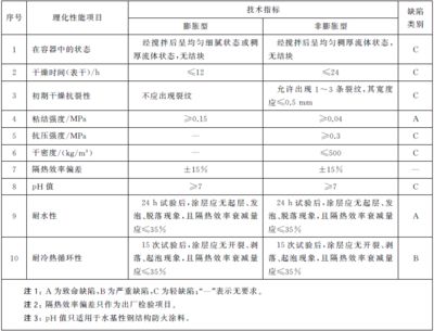 鋼結(jié)構(gòu)防火涂料檢測依據(jù) 裝飾幕墻施工 第3張