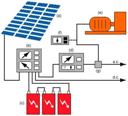 光伏屋頂bipv 結構工業鋼結構施工 第1張