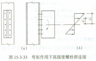 鋼結構螺栓受力還是柱子受力（鋼結構受力分析） 北京網架設計 第1張