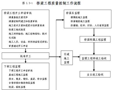 鋼結(jié)構(gòu)廠房詳細(xì)施工流程（鋼結(jié)構(gòu)廠房施工安全措施鋼結(jié)構(gòu)廠房施工安全措施） 建筑方案設(shè)計(jì) 第4張