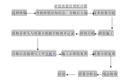 鋼結(jié)構(gòu)廠房詳細(xì)施工流程（鋼結(jié)構(gòu)廠房施工安全措施鋼結(jié)構(gòu)廠房施工安全措施） 建筑方案設(shè)計(jì) 第3張