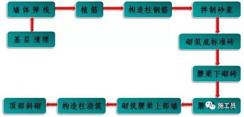 鋼結(jié)構(gòu)廠房詳細(xì)施工流程（鋼結(jié)構(gòu)廠房施工安全措施鋼結(jié)構(gòu)廠房施工安全措施） 建筑方案設(shè)計(jì) 第5張