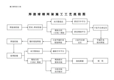 鋼結(jié)構(gòu)廠房詳細(xì)施工流程（鋼結(jié)構(gòu)廠房施工安全措施鋼結(jié)構(gòu)廠房施工安全措施） 建筑方案設(shè)計(jì) 第2張