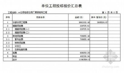 鋼結構廠房人工費占比 鋼結構玻璃棧道設計 第4張