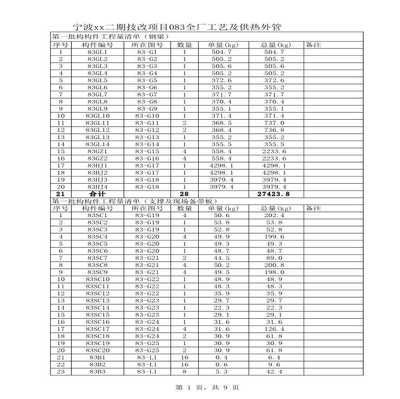 廠房鋼結構報價每平方明細表（鋼結構廠房報價影響因素有哪些？） 鋼結構網架設計 第4張