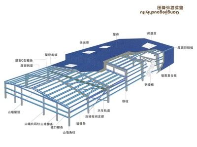 鋼結構廠房圖解 鋼結構跳臺設計 第4張