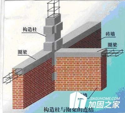 砌體加固的方法有哪幾種（墻體交接處外加現(xiàn)澆鋼筋混凝土構(gòu)造柱加固后的維護(hù)要點(diǎn)） 結(jié)構(gòu)工業(yè)裝備設(shè)計(jì) 第3張