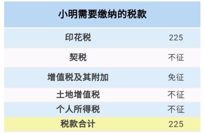 北京房屋增值及附加稅（北京個人房屋交易中的增值稅附加稅） 鋼結構有限元分析設計 第3張