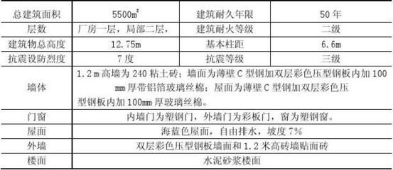 鋼結構倉庫施工組織設計（鋼結構倉庫施工組織設計的一些關鍵方面）