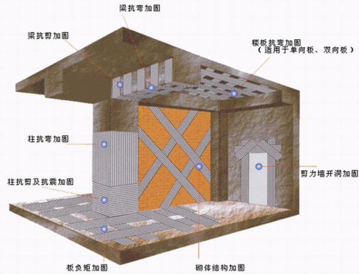 磚混房子怎么加固（傳統房屋加固方法，植筋質量達標）