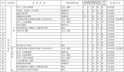 鋼結構加工廠考察評估表