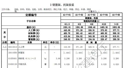 鋼結(jié)構(gòu)制作安裝定額