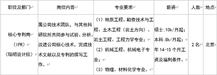 北京地基基礎工程公司招聘（北京地基基礎工程公司招聘信息匯總）