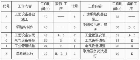 鋼結構廠房建造合同