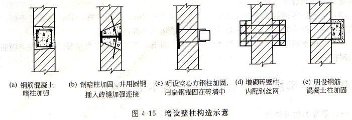 墻體承重加固方案有哪些內(nèi)容