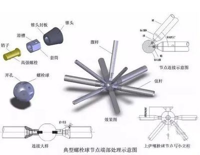 鋼結構高強螺栓連接施工的一般要求（鋼結構高強螺栓連接施工一般要求）