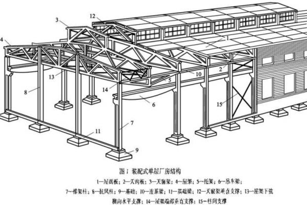 鋼結構別墅構架圖片