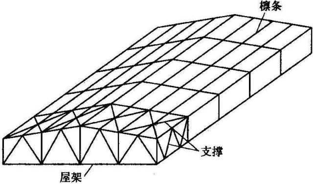 鋼結(jié)構(gòu)房頂設(shè)計(jì)（鋼結(jié)構(gòu)房頂設(shè)計(jì)技巧鋼結(jié)構(gòu)屋頂荷載計(jì)算方法鋼結(jié)構(gòu)屋頂設(shè)計(jì)）