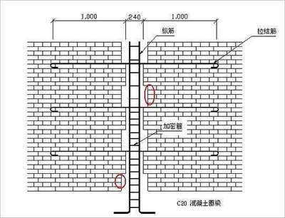 砌墻加固方法有幾種類型（砌墻加固方法根據不同的結構類型和加固需求分為多種類型）