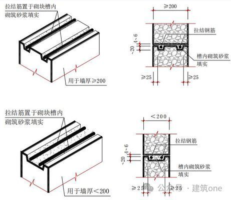 砌塊墻怎么固定墻體