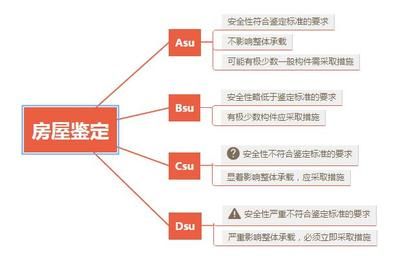 鋼結構防火涂料工程施工質量驗收規范