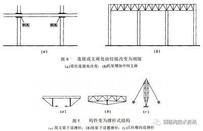 桁架加固圖紙（關于桁架加固圖紙的相關信息）