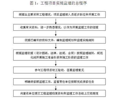 廠房鋼結構監理規劃（一份廠房鋼結構監理規劃）