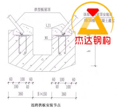 網(wǎng)架設(shè)計資質(zhì)要求標(biāo)準(zhǔn)