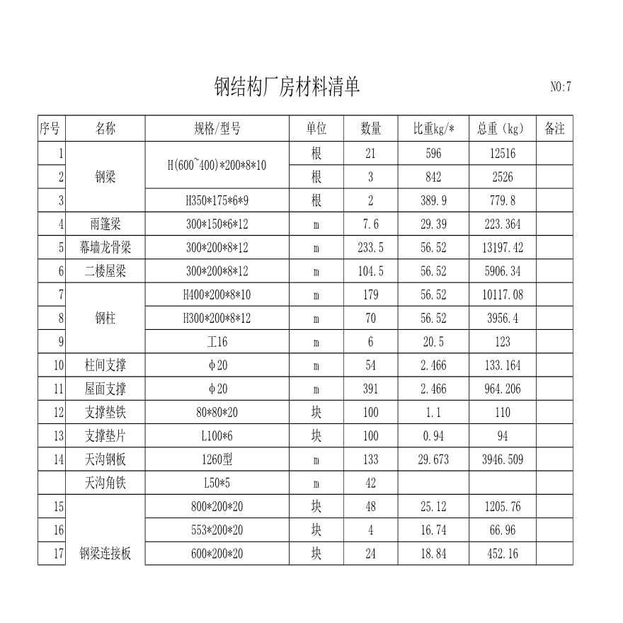 鋼結構廠房人工報價單一平方多少錢（鋼結構廠房人工報價單一平方多少錢彩鋼板費用）