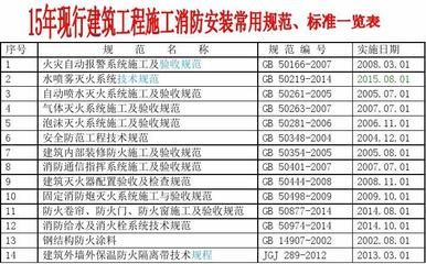 鋼結構防火涂料工程施工驗收規范免費下載（如何免費獲取鋼結構防火涂料工程施工驗收規范）