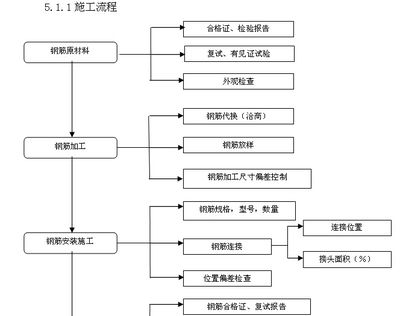 鋼結(jié)構(gòu)產(chǎn)品加工工藝流程（鋼結(jié)構(gòu)產(chǎn)品加工一般工藝流程）