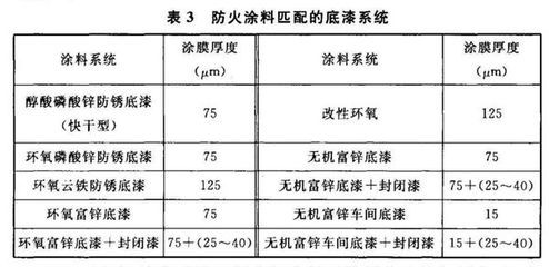 建筑型鋼結(jié)構(gòu)b類防火涂料厚度（建筑型鋼結(jié)構(gòu)b類防火涂料厚度測(cè)量技巧鋼結(jié)構(gòu)防火涂料品牌推薦）