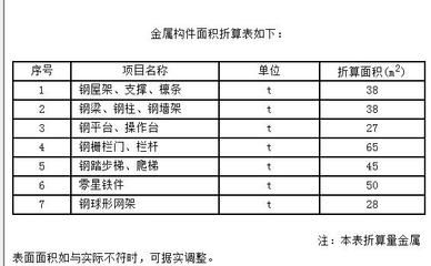 鋼結構防火涂料計算公式（如何計算鋼結構防火涂料用量）