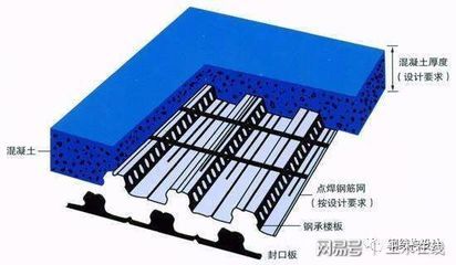 鋼結構樓板厚度是混凝土樓板厚度的幾倍（鋼結構樓板厚度是混凝土樓板的幾倍）