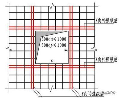 樓板加固設(shè)計(jì)要求（樓板加固后安全性檢測）