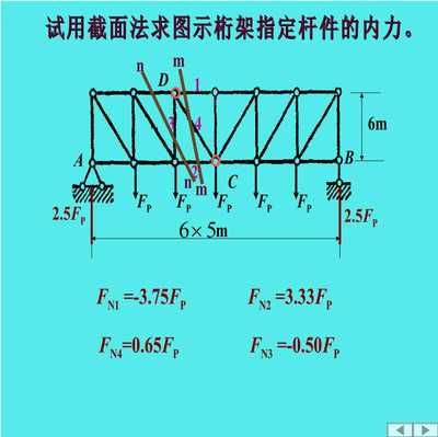 桁架強度計算公式（桁架強度計算公式和方法分析桁架強度計算公式和方法）