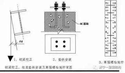 鋼結構螺栓施工方法