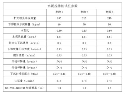 基礎(chǔ)下沉注漿加固施工方案怎么寫