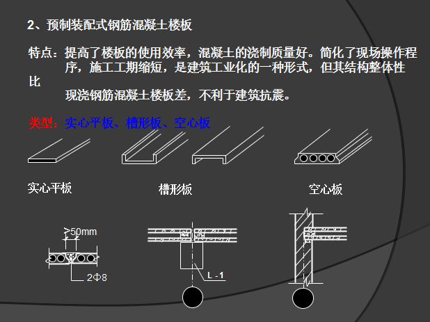 空心板的施工工藝