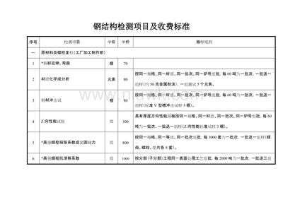 北京市鋼結(jié)構(gòu)安全檢測鑒定收費(fèi)標(biāo)準(zhǔn)（北京市鋼結(jié)構(gòu)安全檢測鑒定收費(fèi)標(biāo)準(zhǔn)鋼結(jié)構(gòu)檢測行業(yè)收費(fèi)標(biāo)準(zhǔn)）