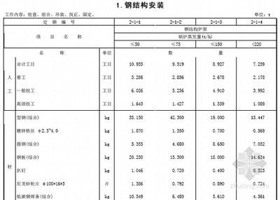 湖北省2018年鋼結(jié)構(gòu)工程消耗量定額及統(tǒng)一基價(jià)表（湖北省2018年建設(shè)工程消耗量定額及統(tǒng)一基價(jià)表）