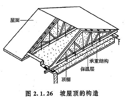 鋼屋架計算跨度怎么計算（鋼屋架如何計算跨度）