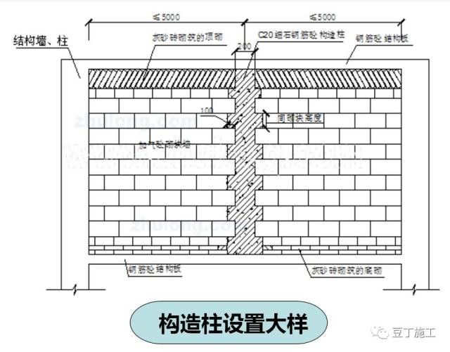 砌體墻怎么加固的