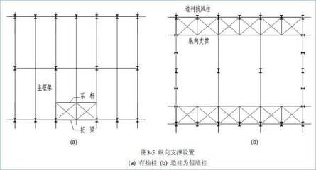 鋼結(jié)構(gòu)設(shè)計(jì)規(guī)范GB50017-2020柱間支撐（《鋼結(jié)構(gòu)設(shè)計(jì)規(guī)范》gb50017-2020對柱間支撐）