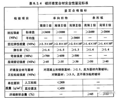 碳纖維加固怎么套定額（碳纖維加固定額套用方法）